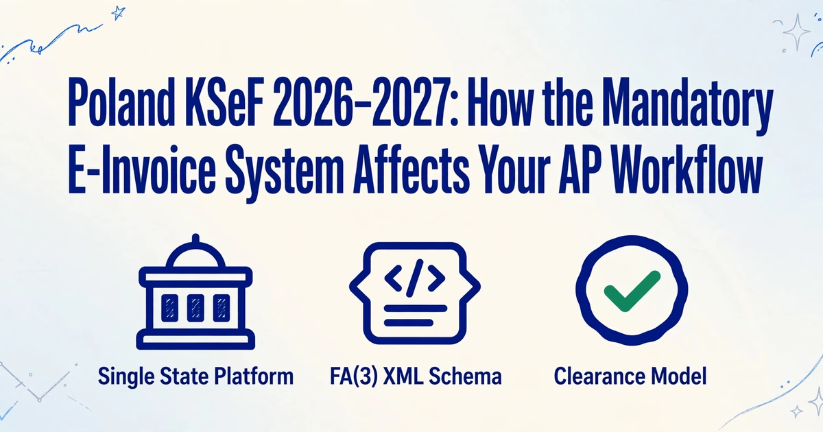 제목이 '폴란드 KSeF 2026–2027: 의무 전자세금계산서 제도가 AP 워크플로에 미치는 영향'이고 단일 국가 플랫폼, FA(3) XML 스키마, 승인 모델을 나타내는 세 개의 아이콘이 있는 블로그 커버 이미지