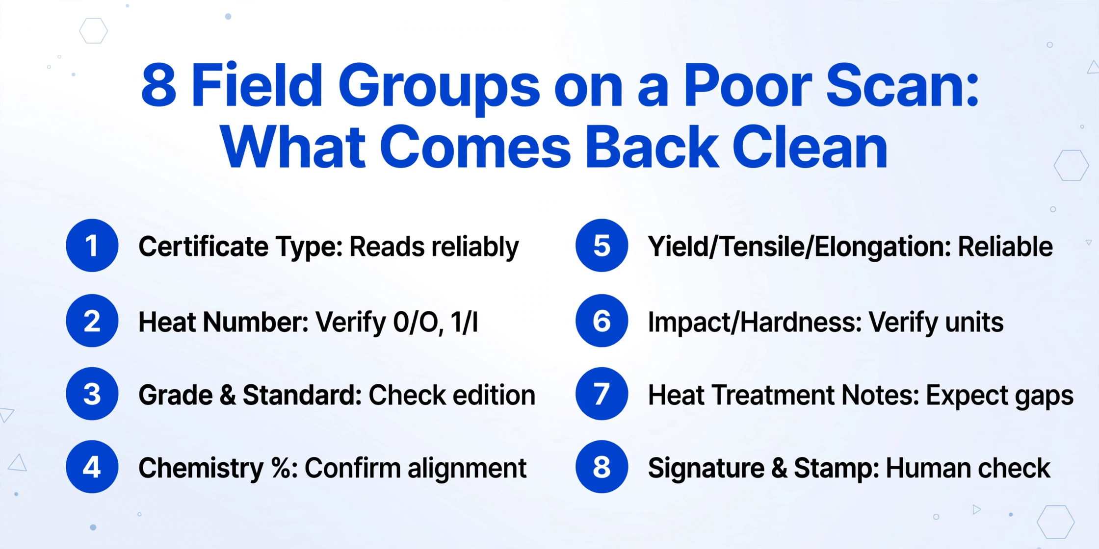 A numbered list infographic titled '8 Field Groups on a Poor Scan: What Comes Back Clean', with eight items in a two-column grid showing which fields survive a poor scan and what to do for each
