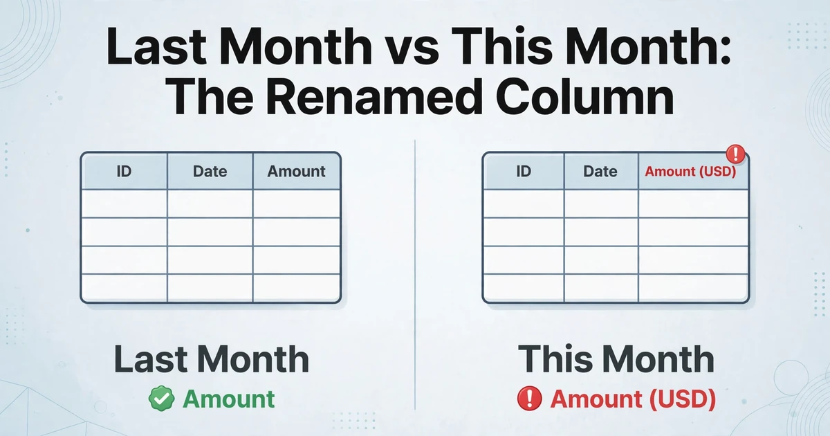 Comparison of last month vs this month showing a renamed column Amount to Amount (USD) that breaks the Power Query refresh