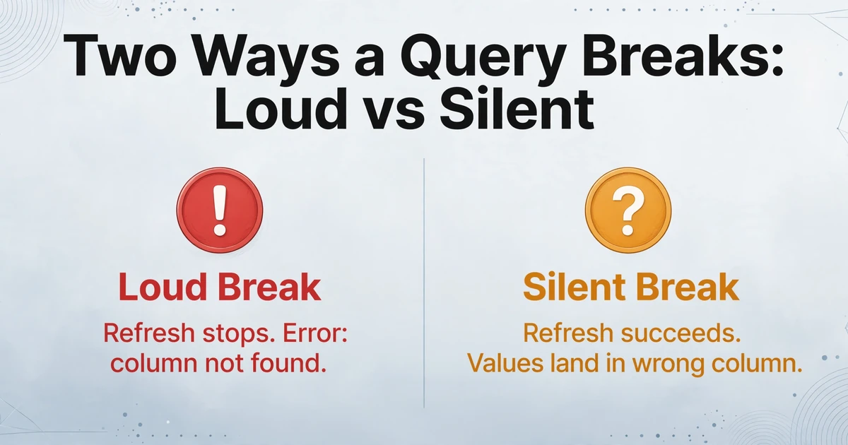 Comparison of loud break where refresh stops with an error vs silent break where refresh succeeds but values land in wrong columns