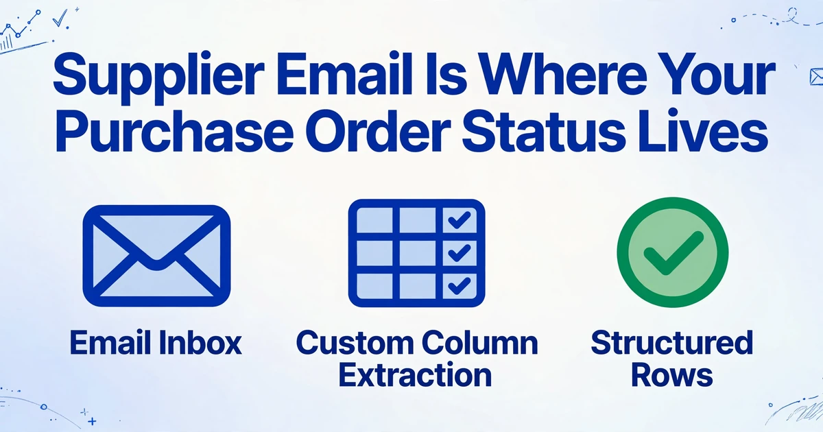 Blog cover image with title 'Supplier Email Is Where Your Purchase Order Status Lives' and three icons for Email Inbox, Custom Column Extraction, and Structured Rows