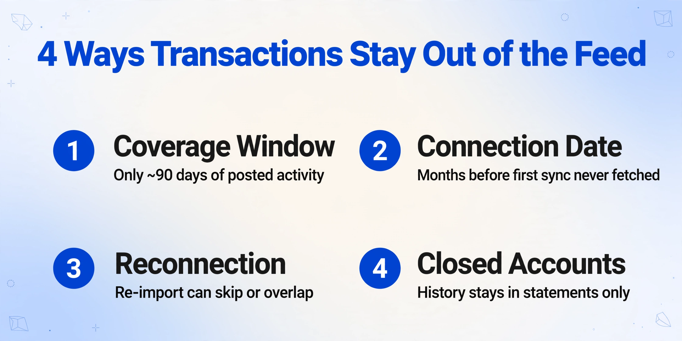 Four ways transactions stay out of the QuickBooks feed: coverage window, connection date, reconnection, and closed accounts