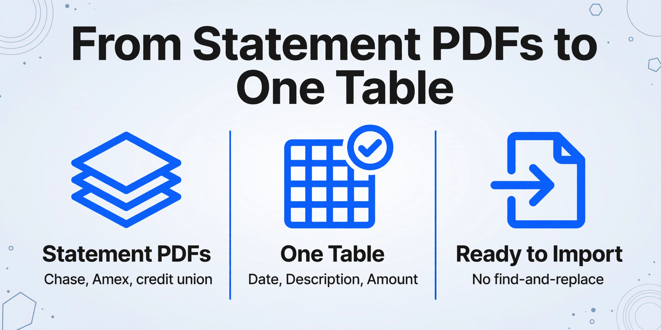 From statement PDFs to one table workflow showing Chase, Amex, and credit union statements merging into a single import-ready table