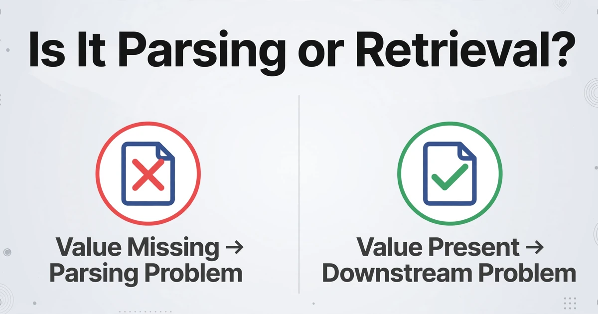 Two-column comparison showing how to diagnose whether a RAG failure is a parsing problem or a downstream problem based on whether the value is present in the retrieved chunk