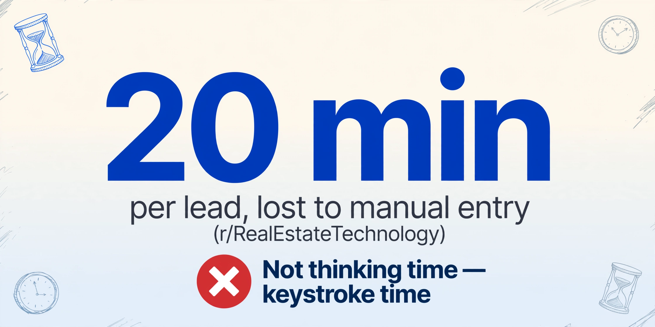 Número grande 20 min con leyenda 'por lead, perdidos en la entrada manual' y una insignia roja con una X y el texto 'No es tiempo de pensar, es tiempo de teclear'.
