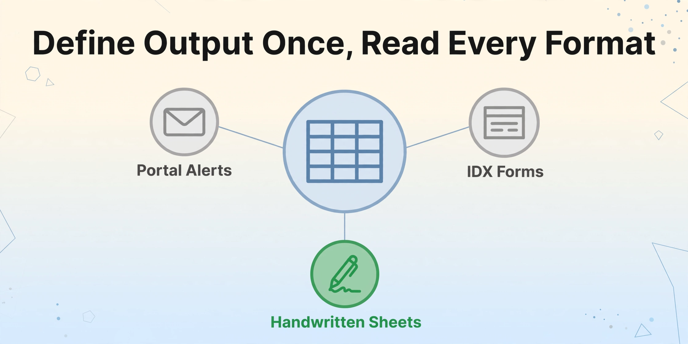 Diagrama radial con un icono de tabla central que representa definiciones de columnas unificadas, conectado a tres nodos: alertas del portal, formularios IDX y hojas escritas a mano.