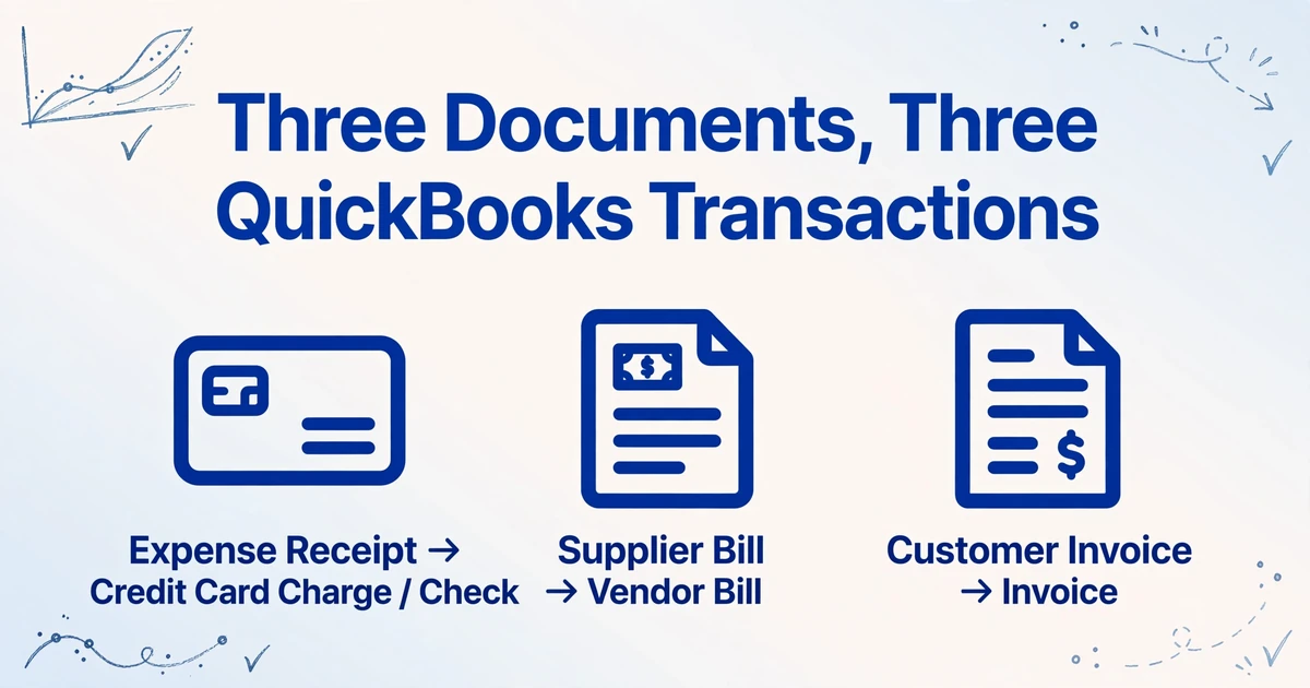 Three documents mapped to three different QuickBooks transactions: expense receipt to credit card charge or check, supplier bill to vendor bill, customer invoice to invoice