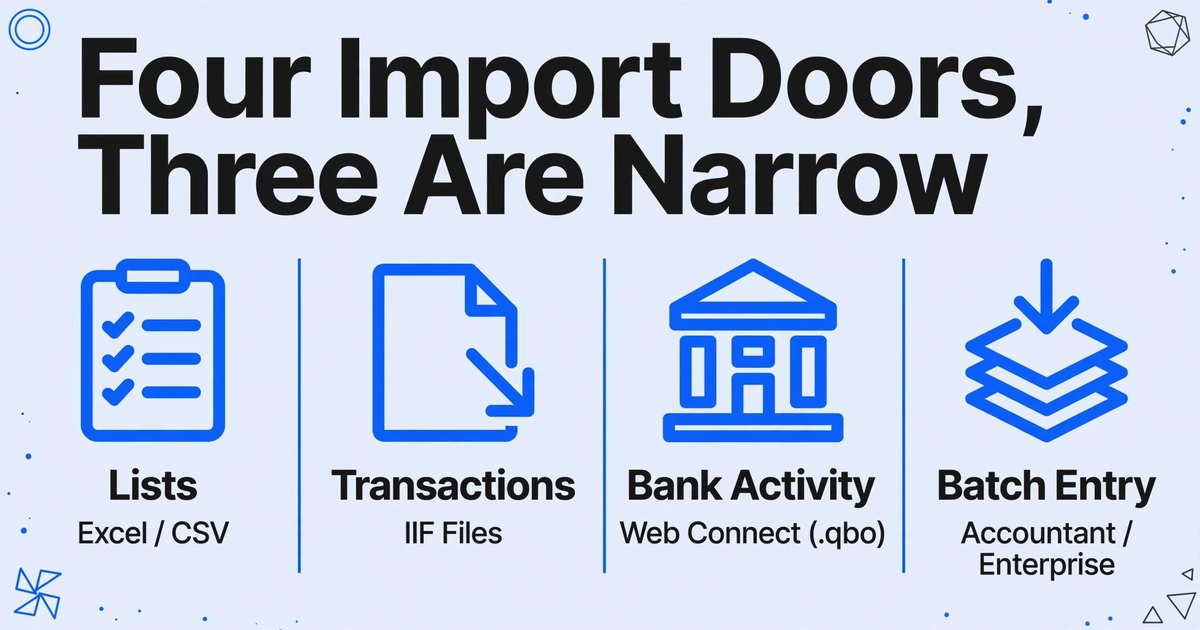 Four import doors into QuickBooks Desktop, three of them narrow: lists via Excel/CSV, transactions via IIF files, bank activity via Web Connect, and batch entry for Accountant and Enterprise editions