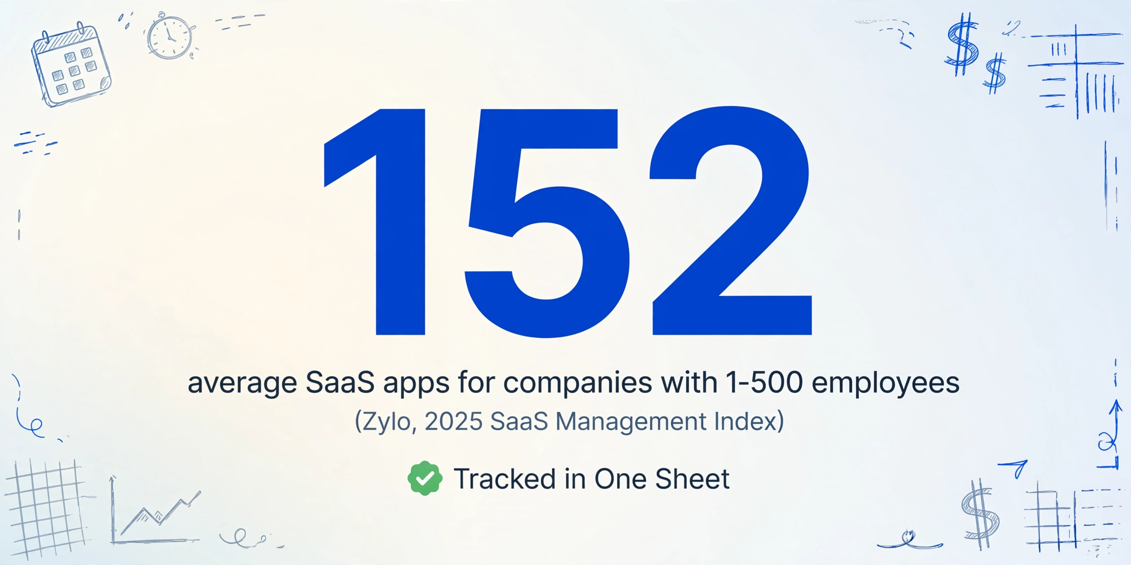 Infografik mit großer Zahl 152, Untertitel 'durchschnittliche SaaS-Apps für Unternehmen mit 1-500 Mitarbeitern' und Quellenangabe, plus grünes Häkchen-Abzeichen mit Text 'In einer Tabelle erfasst', auf hellem Verlaufs-hintergrund mit handgezeichneten Linien-Dekorationen.