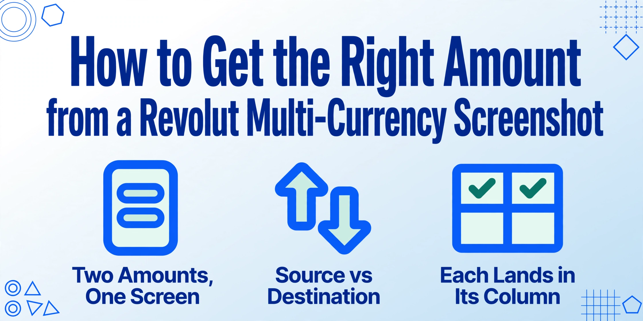 Blog hero image with the title 'How to Get the Right Amount from a Revolut Multi-Currency Screenshot' in dark blue, above three flat icons: a phone screen showing two amounts, a two-way exchange arrow, and a two-column table with green checkmarks.