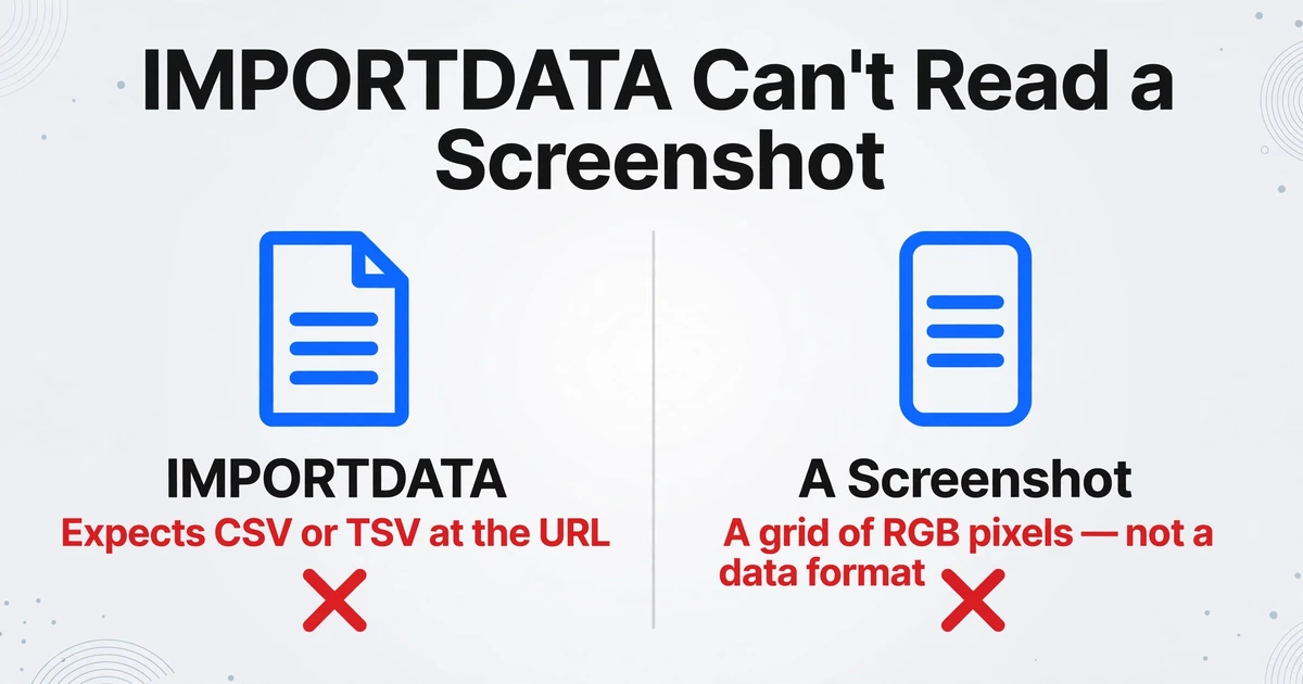 Gráfico comparativo mostrando que IMPORTDATA espera CSV ou TSV, enquanto uma captura de tela é uma grade de pixels RGB, ambos marcados com símbolos X vermelhos