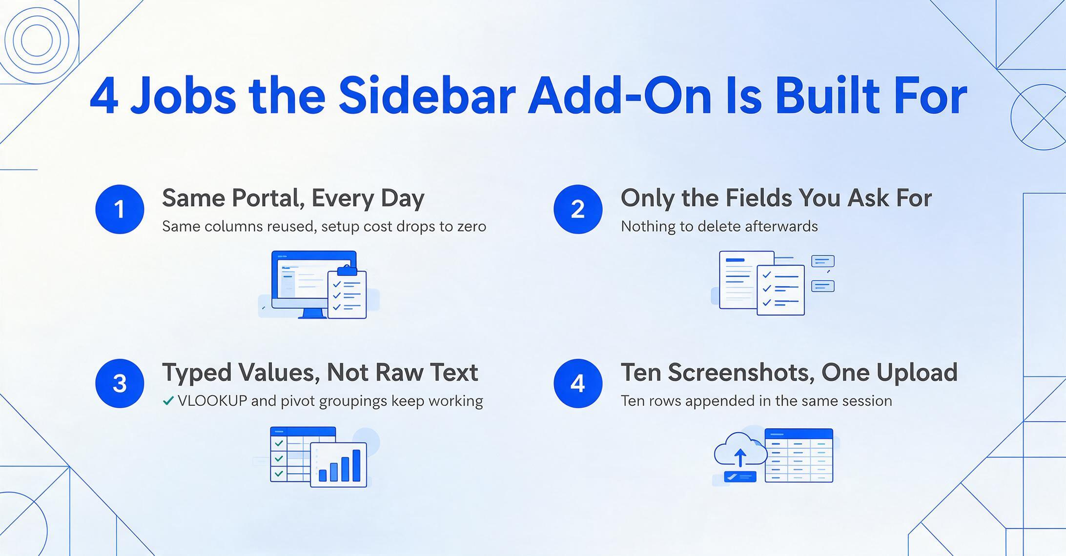 Flat vector list graphic titled 4 Jobs the Sidebar Add-On Is Built For, with four numbered items: same portal every day, only the fields you ask for, typed values not raw text, and ten screenshots in one upload.