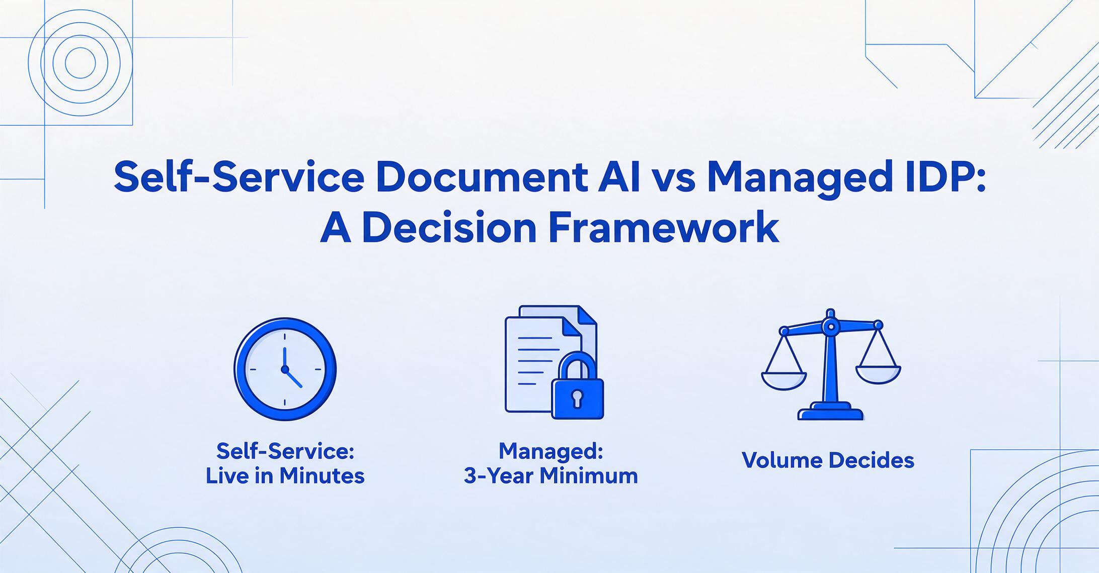 Blog cover image with the headline Self-Service Document AI vs Managed IDP: A Decision Framework and three blue flat-vector icons labeled Self-Service: Live in Minutes, Managed: 3-Year Minimum, and Volume Decides, on a soft light-blue gradient background with geometric line decorations in the corners.
