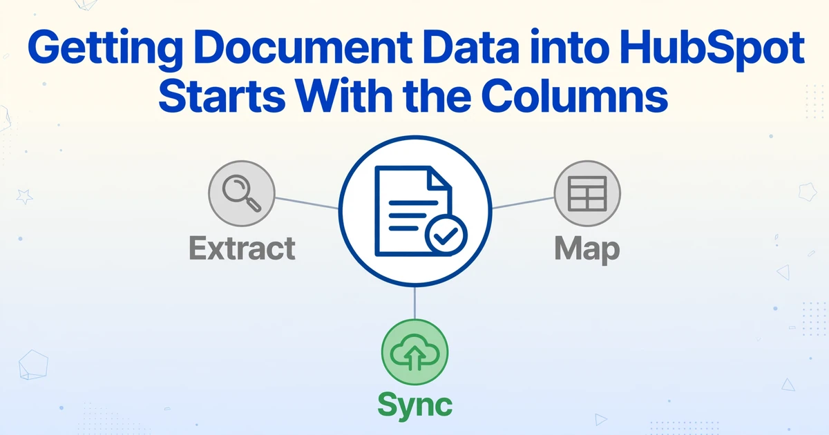 Zentraler Hub mit Dokumentsymbol und Häkchen, der zu drei Knoten mit den Beschriftungen Extract, Map und Sync führt, mit Titel darüber, dass das Abrufen von Dokumentdaten in HubSpot mit Spalten beginnt.