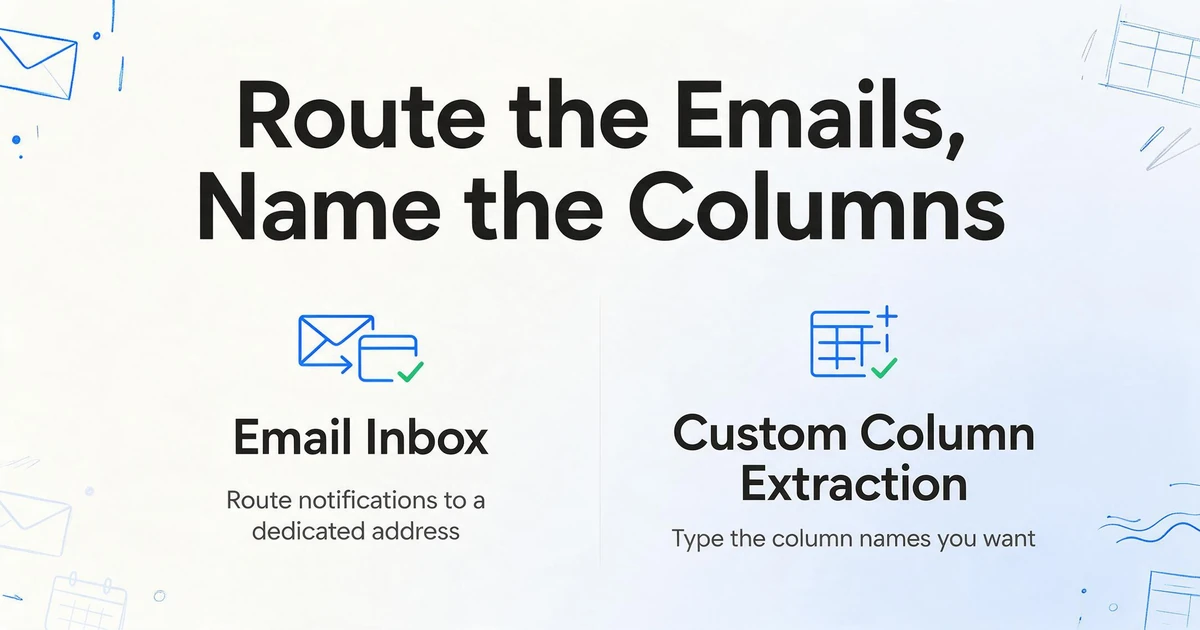 Two-column comparison image titled 'Route the Emails, Name the Columns'. Left column shows an envelope with arrow pointing to an inbox icon with a green checkmark, text 'Email Inbox' with subtitle 'Route notifications to a dedicated address'. Right column shows a table icon with a plus sign and green checkmark, text 'Custom Column Extraction' with subtitle 'Type the column names you want'.