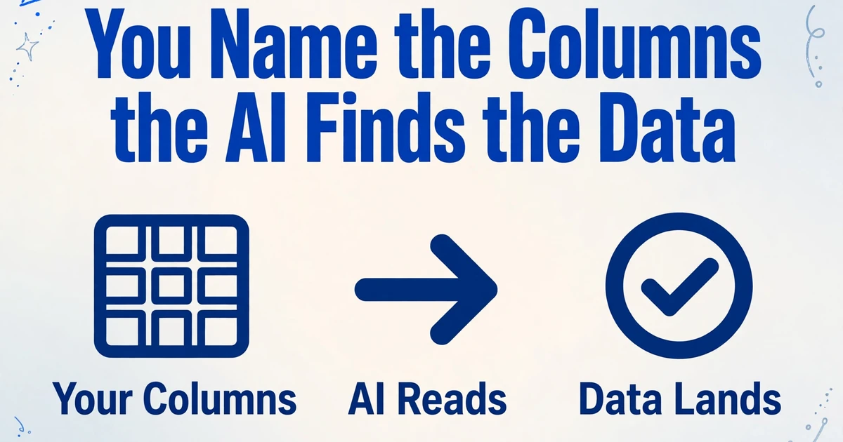 Title 'You Name the Columns, the AI Finds the Data' with three icons and labels: Your Columns, AI Reads, Data Lands, on a light gradient background with hand-drawn line decorations.