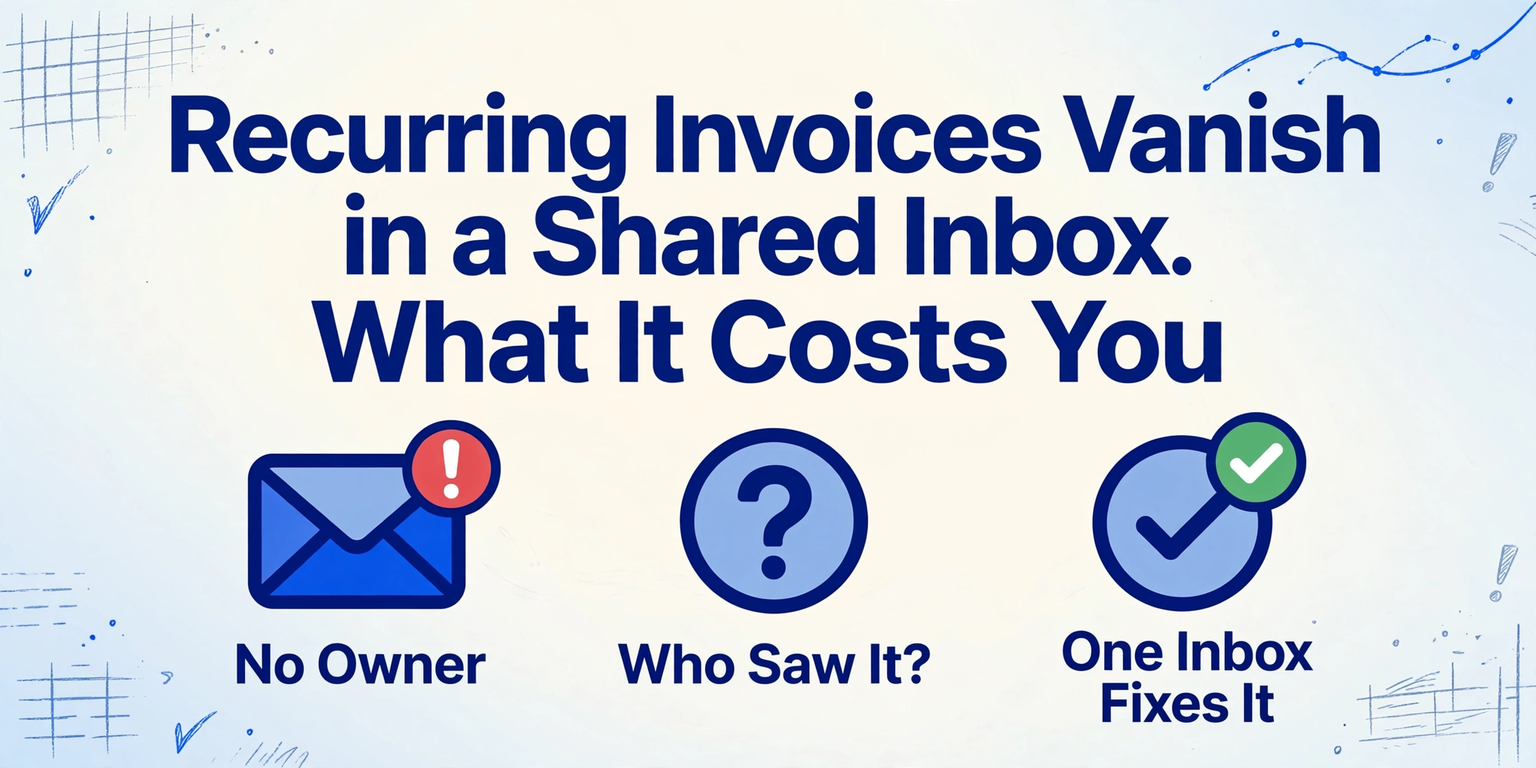 Editorial-style hero image with title 'Recurring Invoices Vanish in a Shared Inbox. What It Costs You' and three icons: envelope with red exclamation, question mark, and green checkmark, on a light gradient background with hand-drawn blue line decorations.