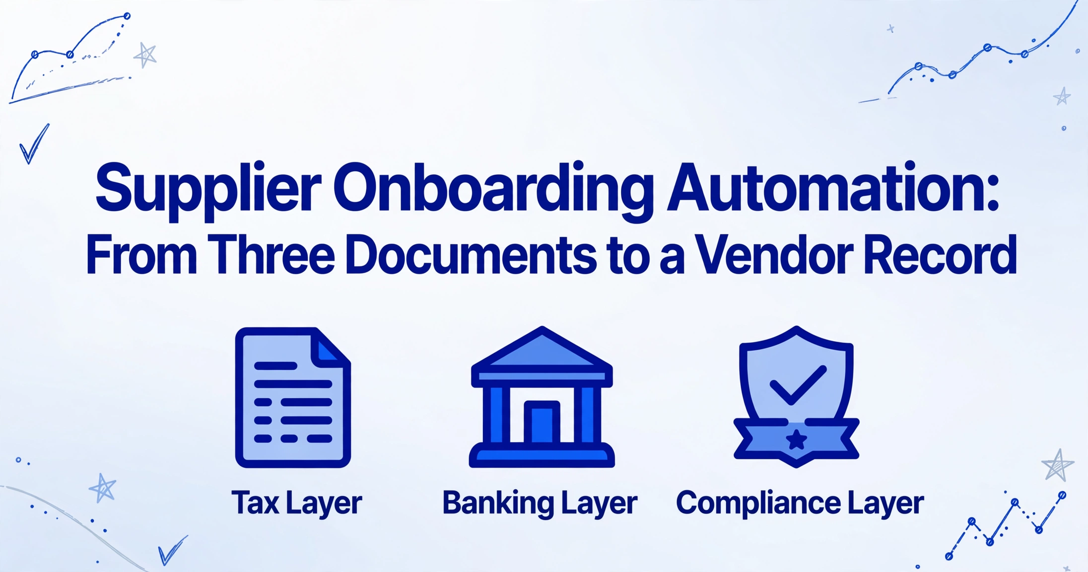 Hero-Bild mit dem Titel 'Lieferanten-Onboarding-Automatisierung: Von drei Dokumenten zu einem Lieferantendatensatz' und drei Symbolen für Steuer-Ebene, Bank-Ebene und Compliance-Ebene