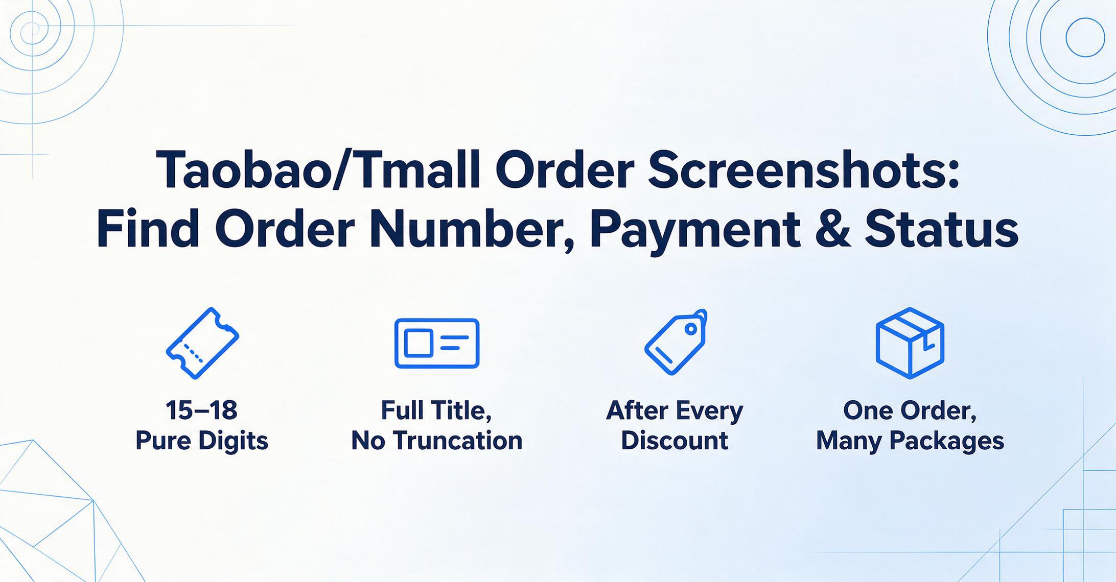 Blog-Cover-Grafik mit der Überschrift Taobao/Tmall-Bestell-Screenshots: Bestellnummer, Zahlung & Status finden, über vier kräftigen flachen Vektor-Icons beschriftet mit 15–18 reine Ziffern, voller Titel ohne Kürzung, nach jedem Rabatt und eine Bestellung viele Pakete.
