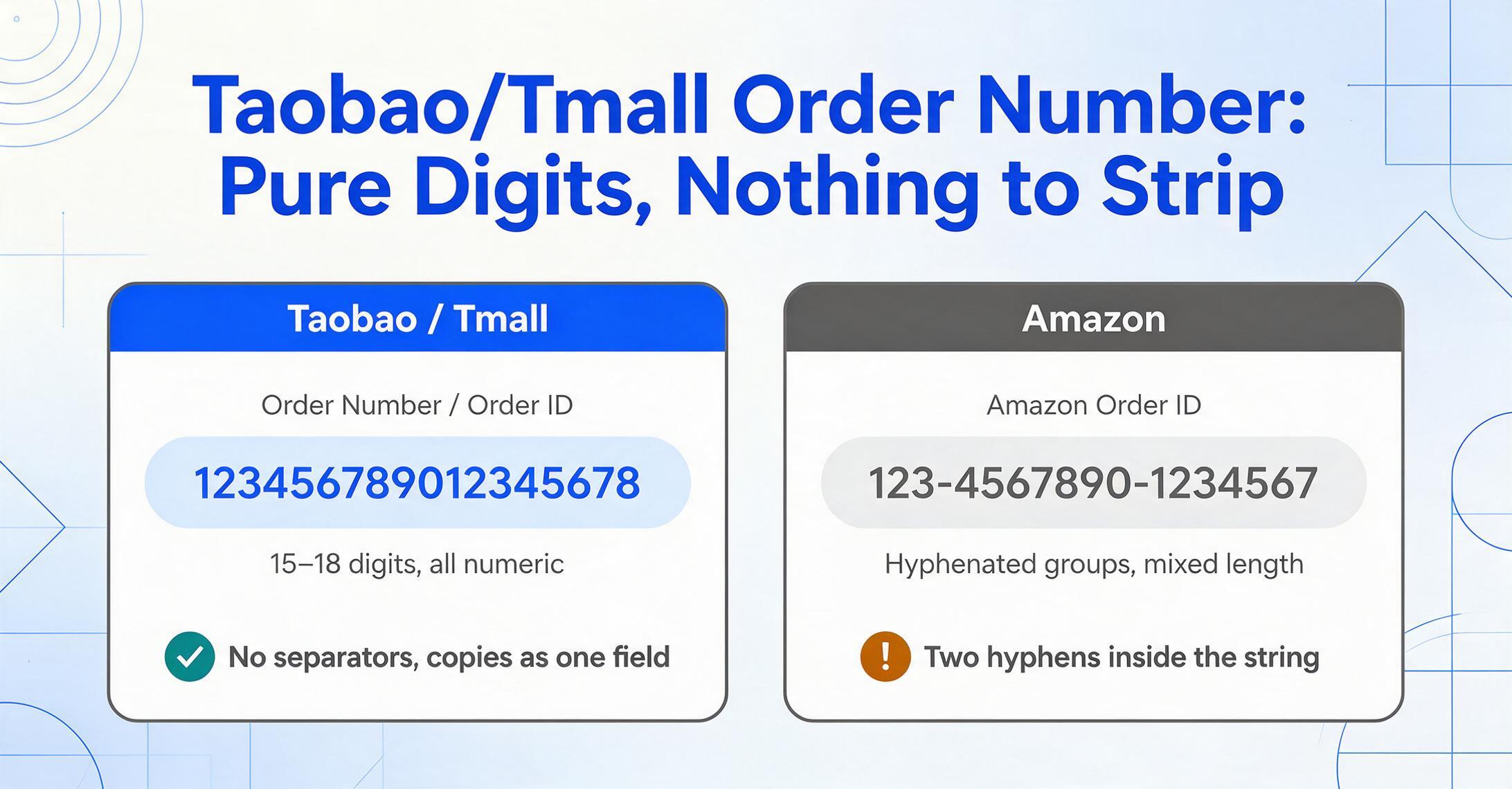 Zweispaltige Vergleichskarte: die Taobao/Tmall-Bestellnummer 123456789012345678 als durchgehende Ziffernfolge mit grünem Häkchen, daneben eine Amazon-Bestellnummer 123-4567890-1234567 mit gelber Markierung wegen der zwei Bindestriche.