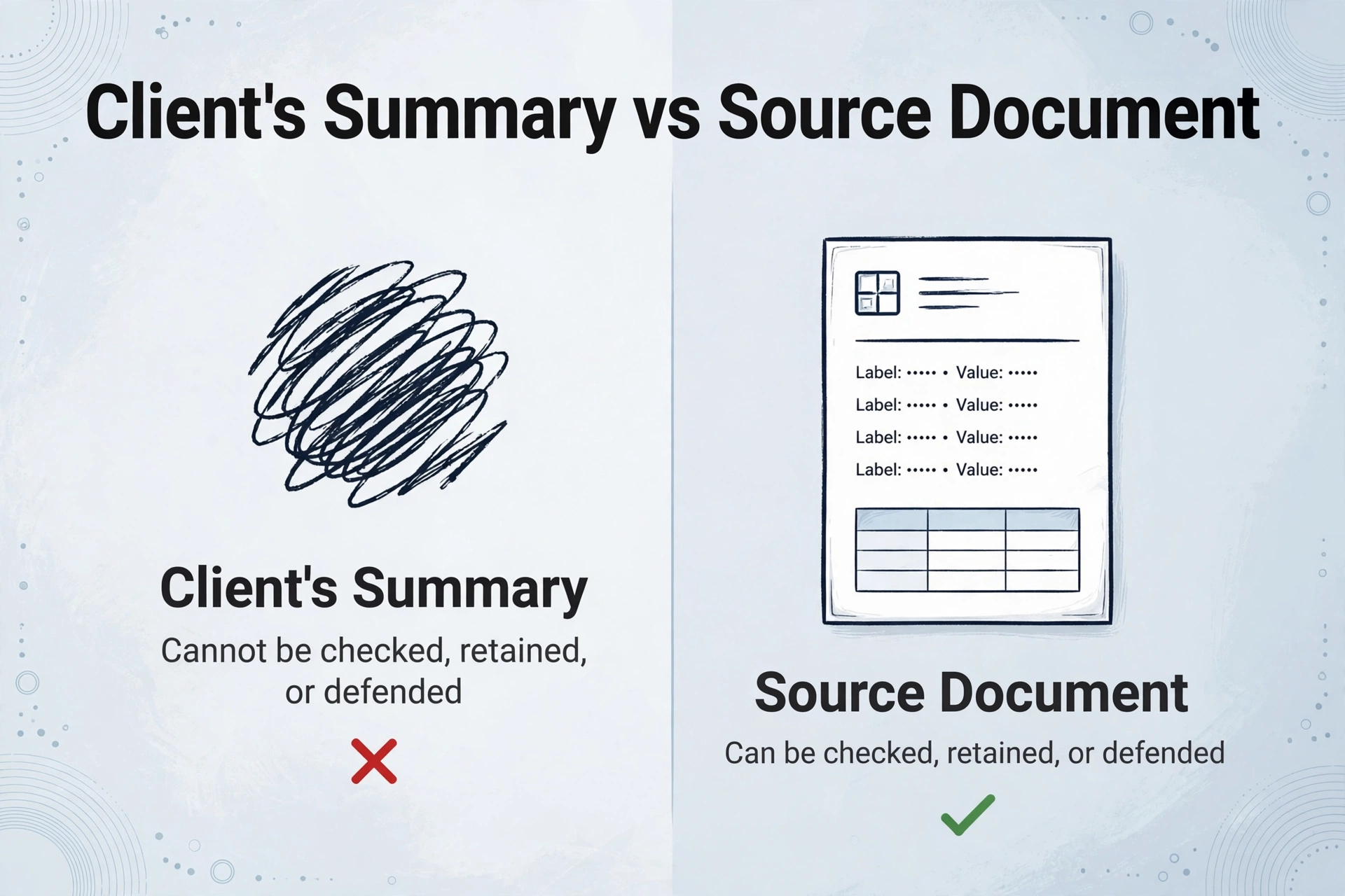 Client's summary vs source document, showing summary cannot be checked retained or defended while source document can