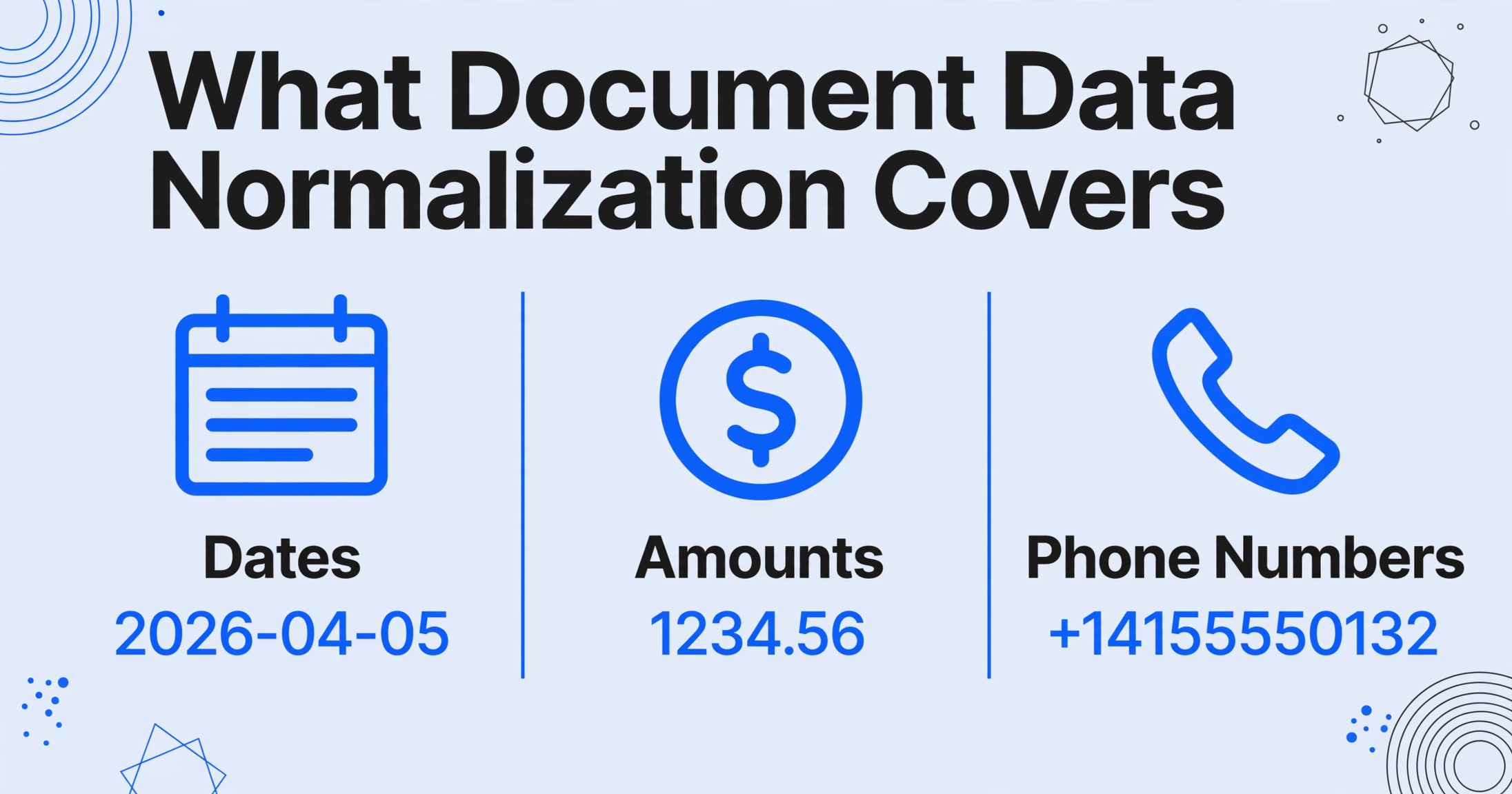 La normalización de datos de documentos abarca fechas, importes y números de teléfono, cada uno asignado a una forma canónica