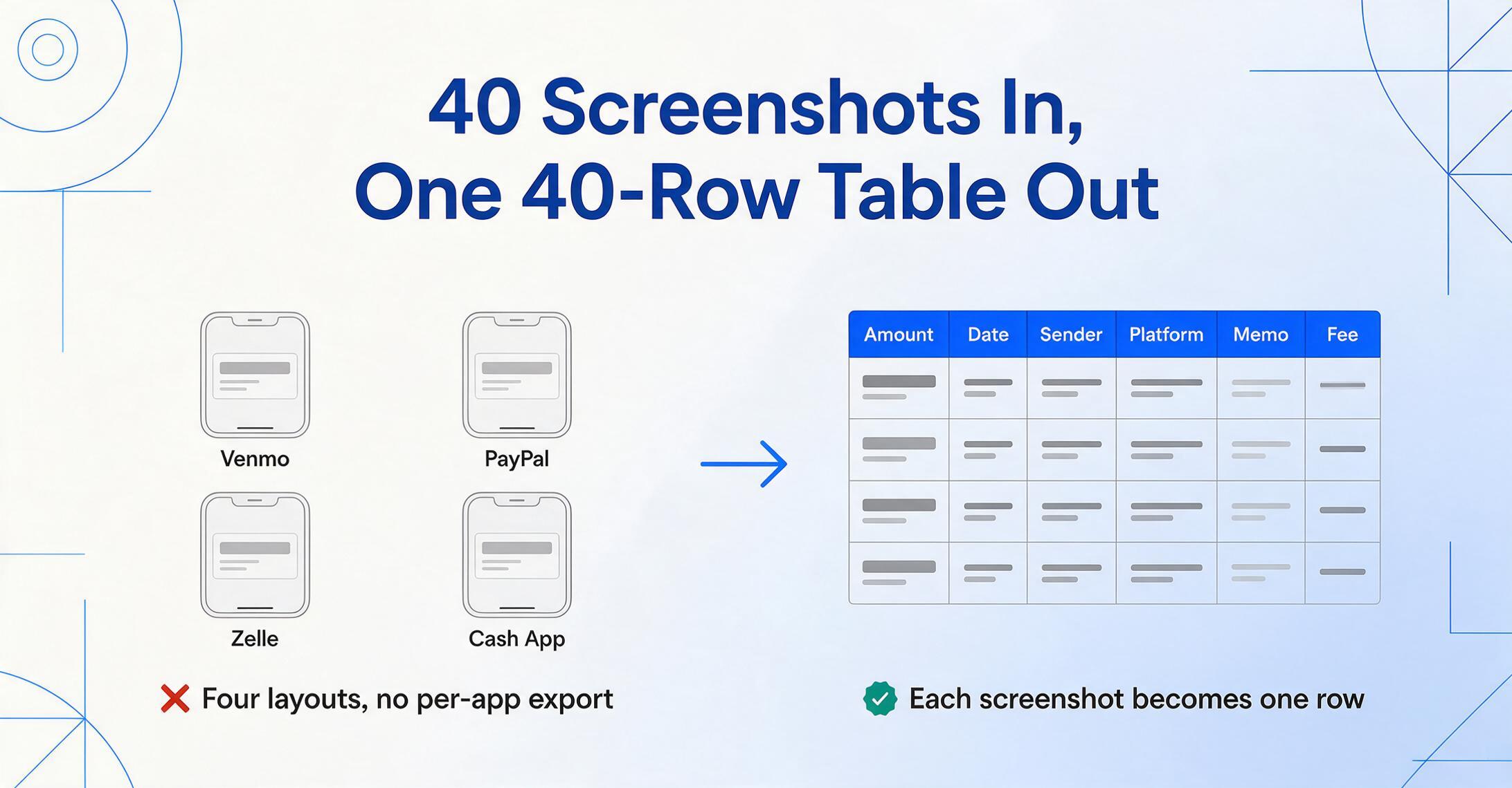 Diagramm mit vier vereinfachten Telefon-Screenshots von Venmo, PayPal, Zelle und Cash App auf der linken Seite, einem blauen Pfeil in der Mitte und einer sechsspaltigen Einkommenstabelle mit einer Zeile pro Screenshot auf der rechten Seite.