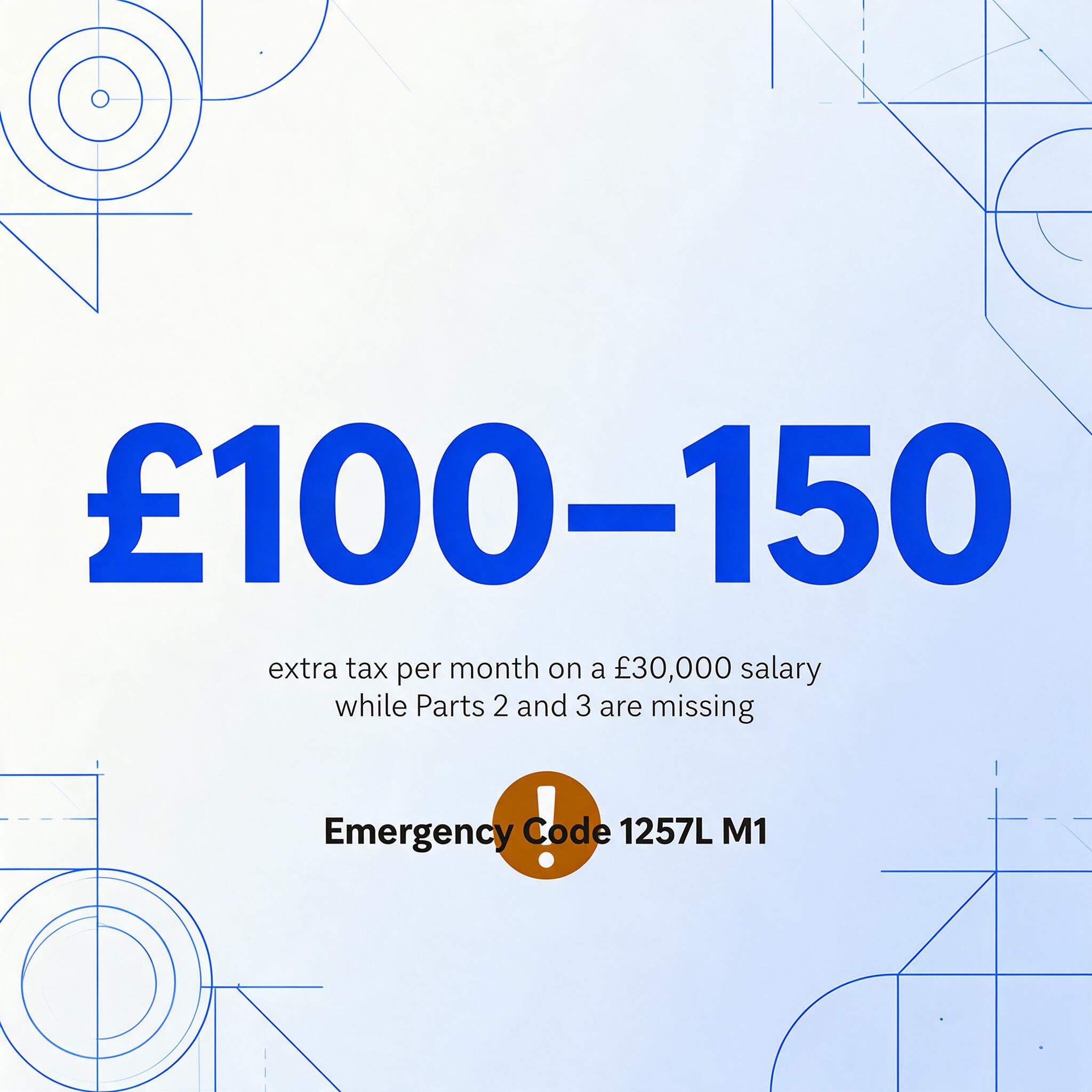 Graphique vectoriel carré plat avec un grand chiffre bleu foncé « £100–150 » au-dessus des deux lignes « extra tax per month on a £30,000 salary » et « while Parts 2 and 3 are missing », plus un badge d'avertissement ambre intitulé Emergency Code 1257L M1.