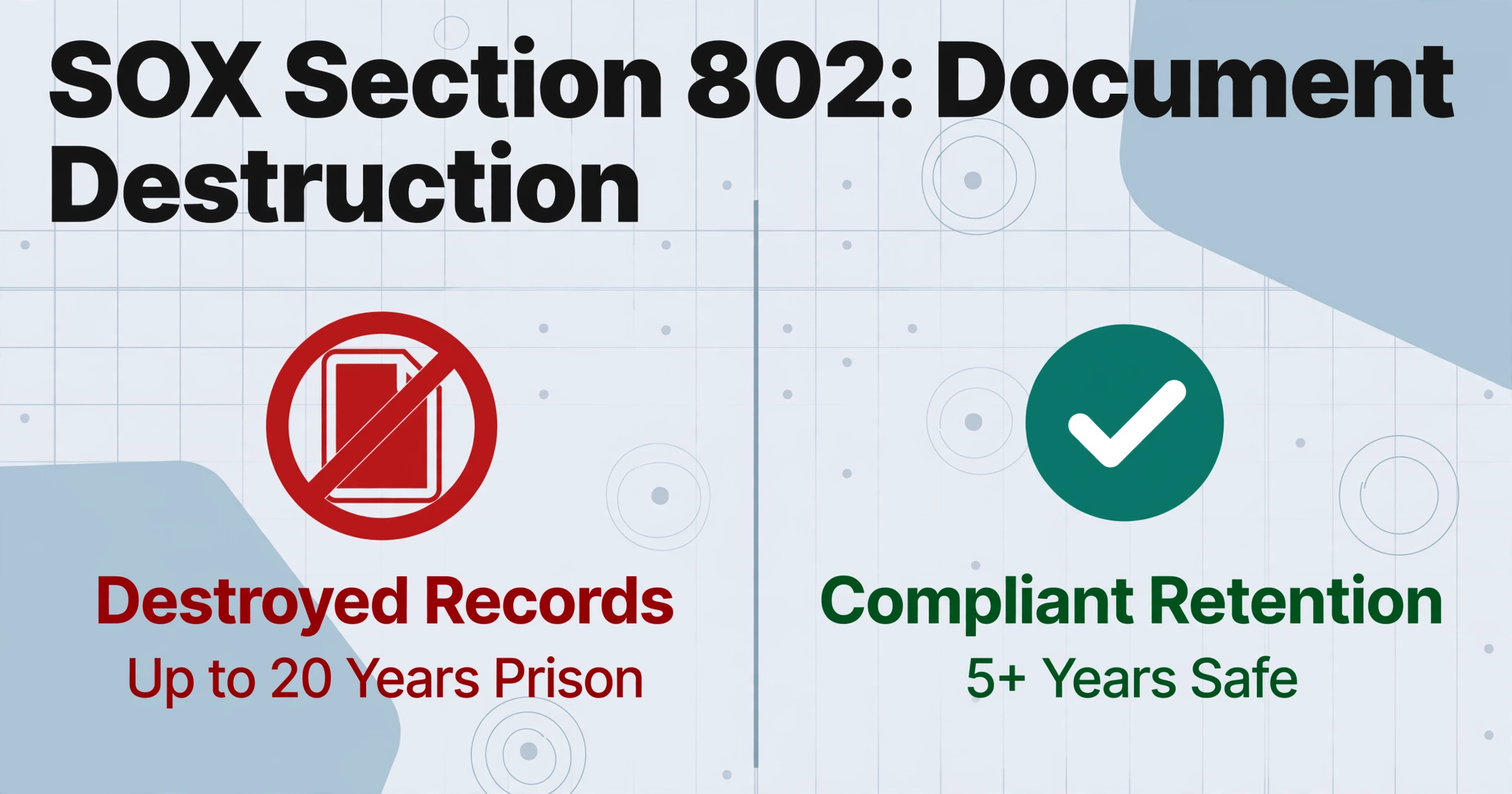 Comparaison à deux colonnes : à gauche, icône rouge de cercle barré avec « Documents détruits » et « Jusqu'à 20 ans de prison » ; à droite, badge vert avec coche et « Conservation conforme » et « 5 ans et plus en sécurité »