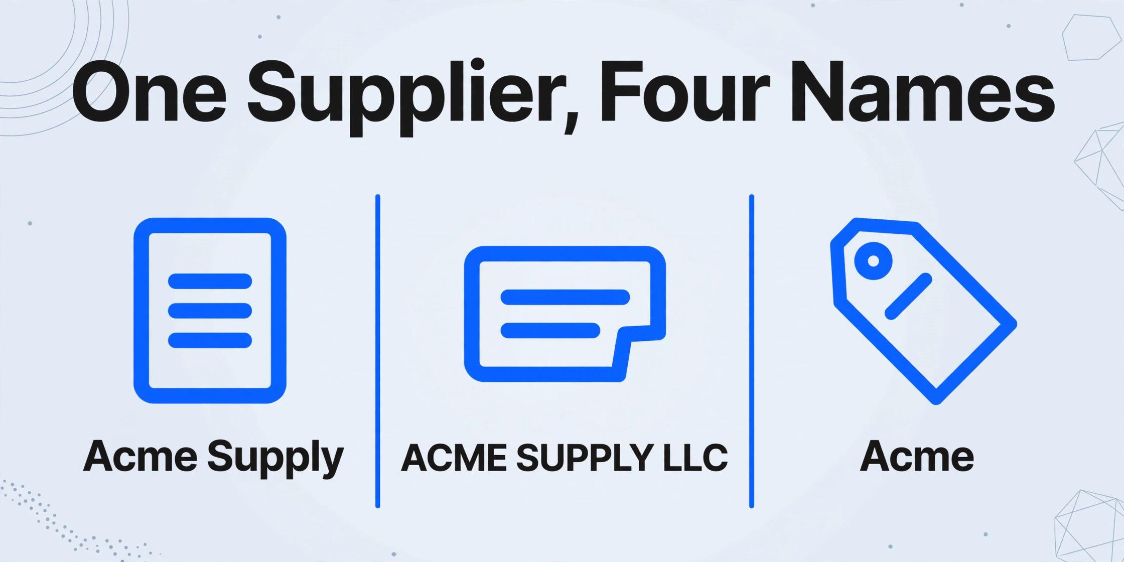 Tres columnas que muestran diferentes variantes de nombre para el mismo proveedor: Acme Supply, ACME SUPPLY LLC y Acme, lo que ilustra la variación en los nombres de proveedores.