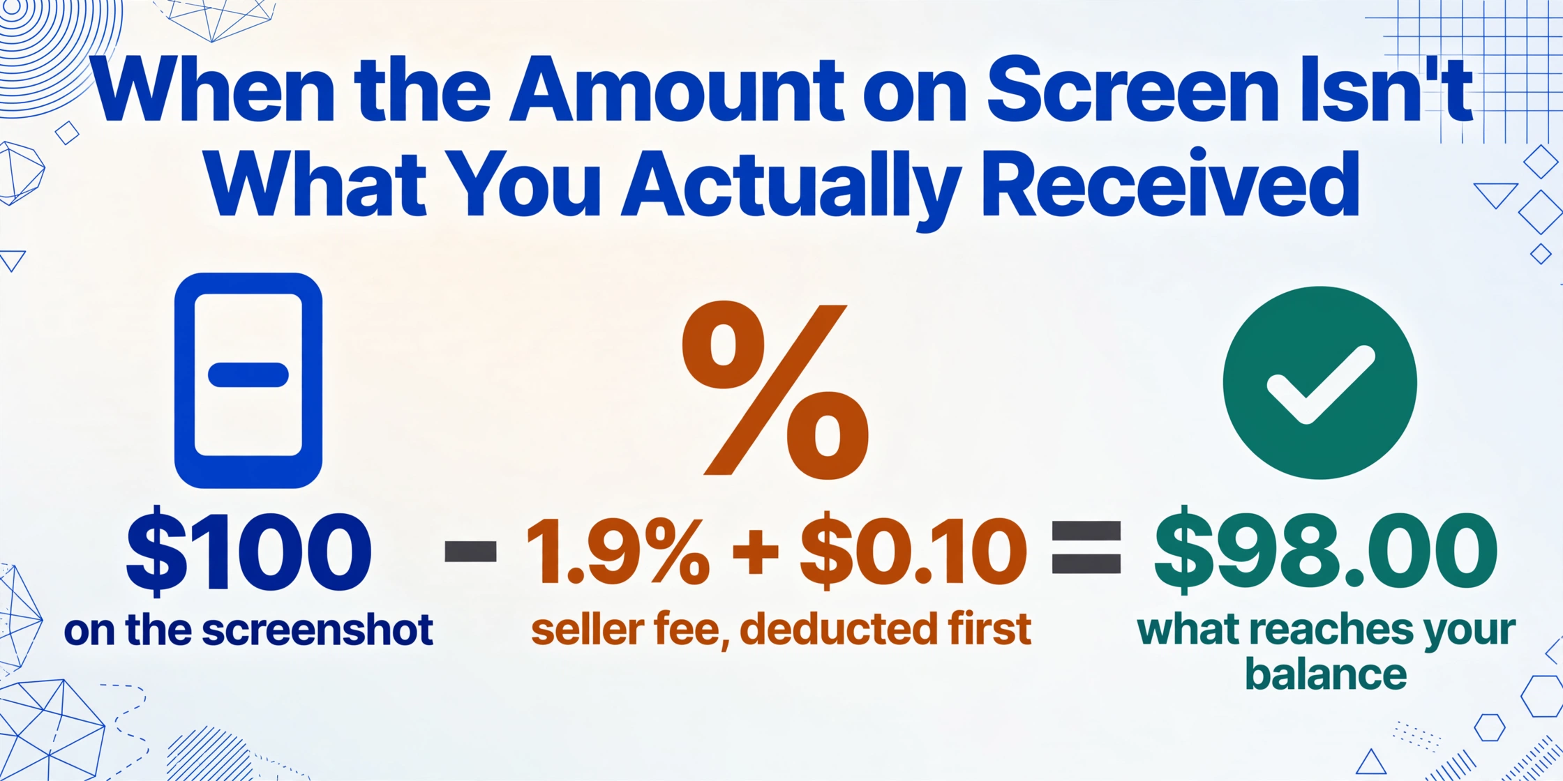 Equation graphic reading $100 on the screenshot, minus a 1.9% plus $0.10 seller fee deducted first, equals $98.00 that reaches your balance.