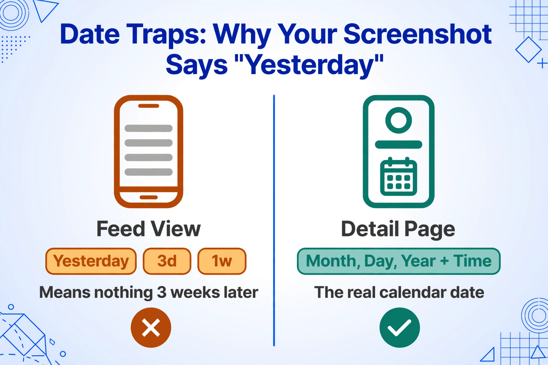 Two-column comparison: a Venmo feed view showing relative timestamps Yesterday, 3d and 1w marked with a cross and the words Means nothing 3 weeks later, versus a detail page showing the full calendar date marked with a check.