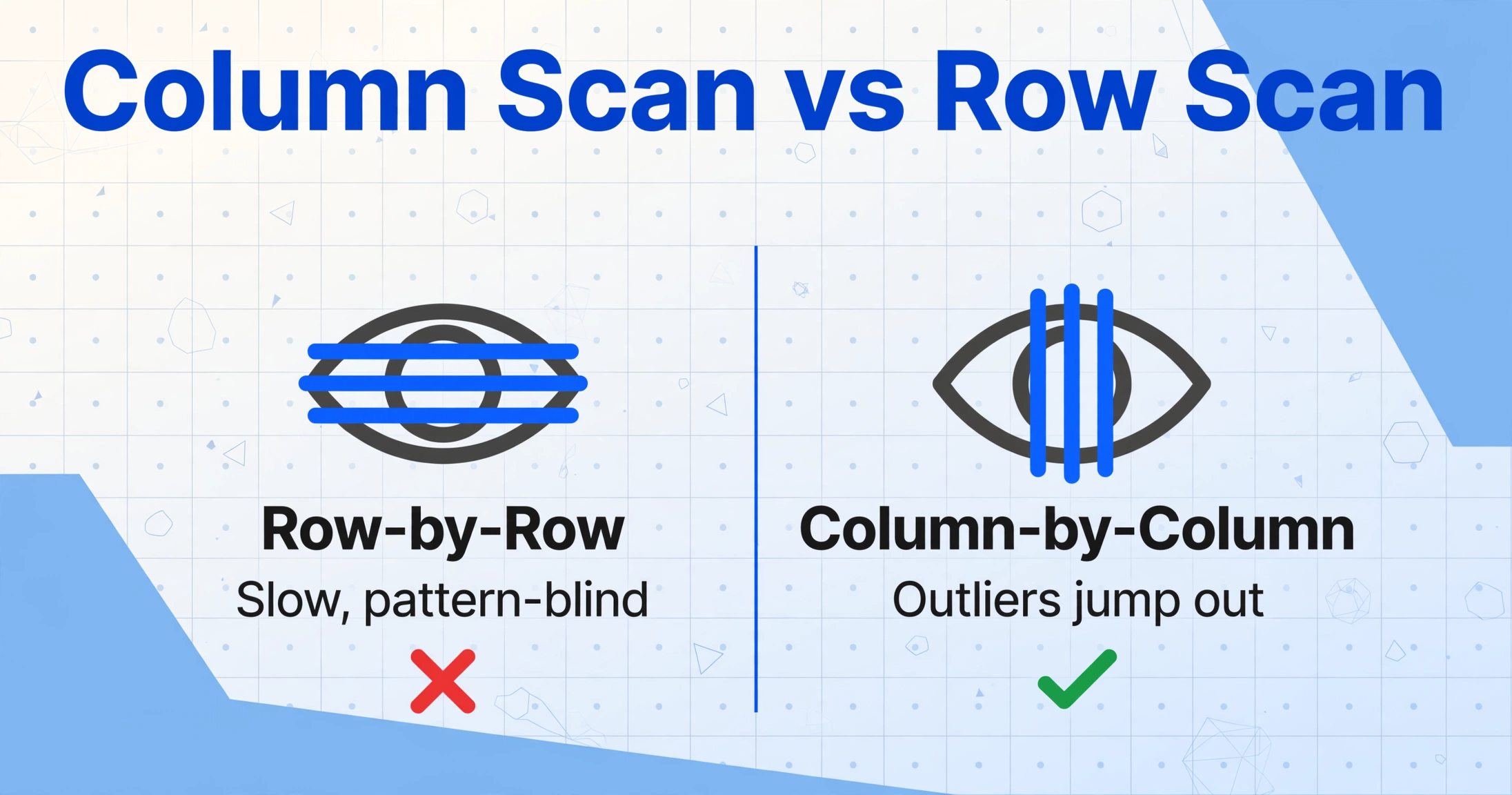 A two-column comparison: left side 'Row-by-Row' with a red cross, right side 'Column-by-Column' with a green checkmark, illustrating column scanning is faster.