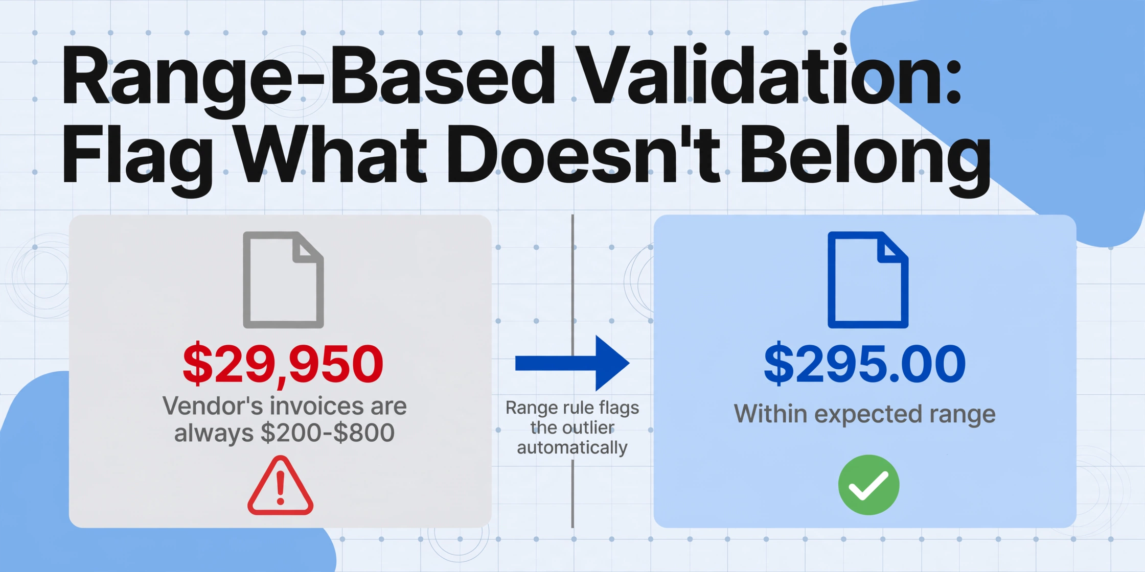 Diagrama comparativo que muestra un valor fuera de rango de $29,950 marcado con un icono de advertencia frente a un valor dentro del rango de $295.00 marcado con una marca de verificación verde.