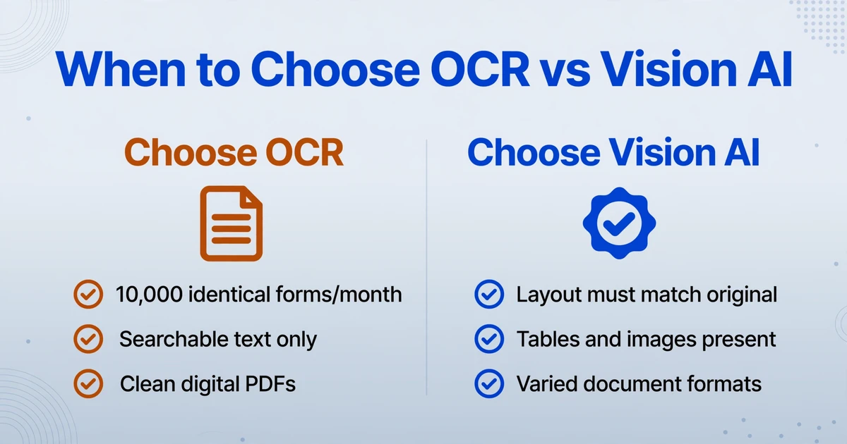 Two-column comparison showing when to choose OCR versus Vision AI, with OCR for high-volume identical documents and Vision AI for layout preservation