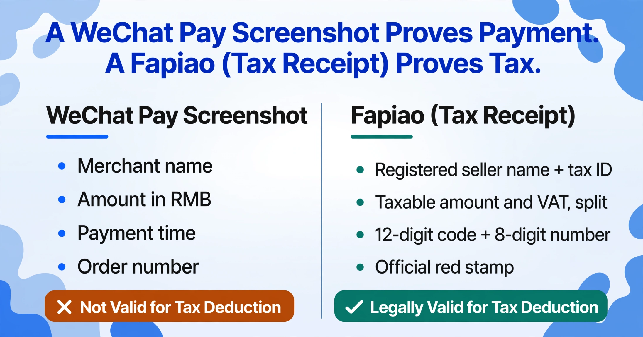 Two-column flat vector comparison titled 'A WeChat Pay Screenshot Proves Payment. A Fapiao (Tax Receipt) Proves Tax.' The left column lists Merchant name, Amount in RMB, Payment time and Order number and ends with a brown 'Not Valid for Tax Deduction' band with an X; the right column lists Registered seller name + tax ID, Taxable amount and VAT split, 12-digit code + 8-digit number and Official red stamp, ending with a teal 'Legally Valid for Tax Deduction' band with a checkmark.
