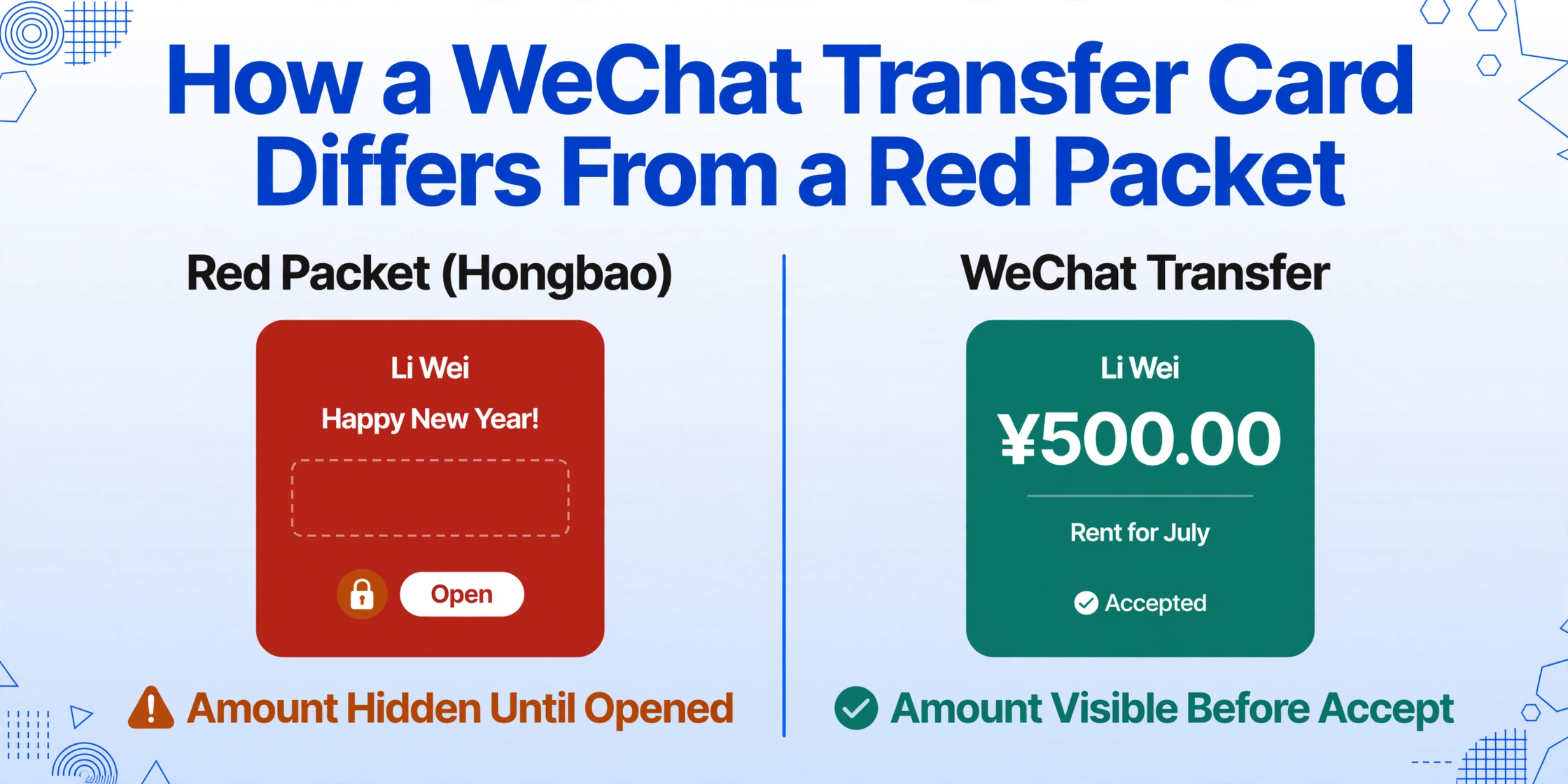 Two-column flat vector comparison of WeChat payment cards: on the left a red-orange red packet card with a gold lock and an Open button, labeled 'Amount Hidden Until Opened' with an amber warning; on the right a green transfer card showing the large amount ¥500.00, the remark 'Rent for July' and an 'Accepted' status, labeled 'Amount Visible Before Accept' with a green check.