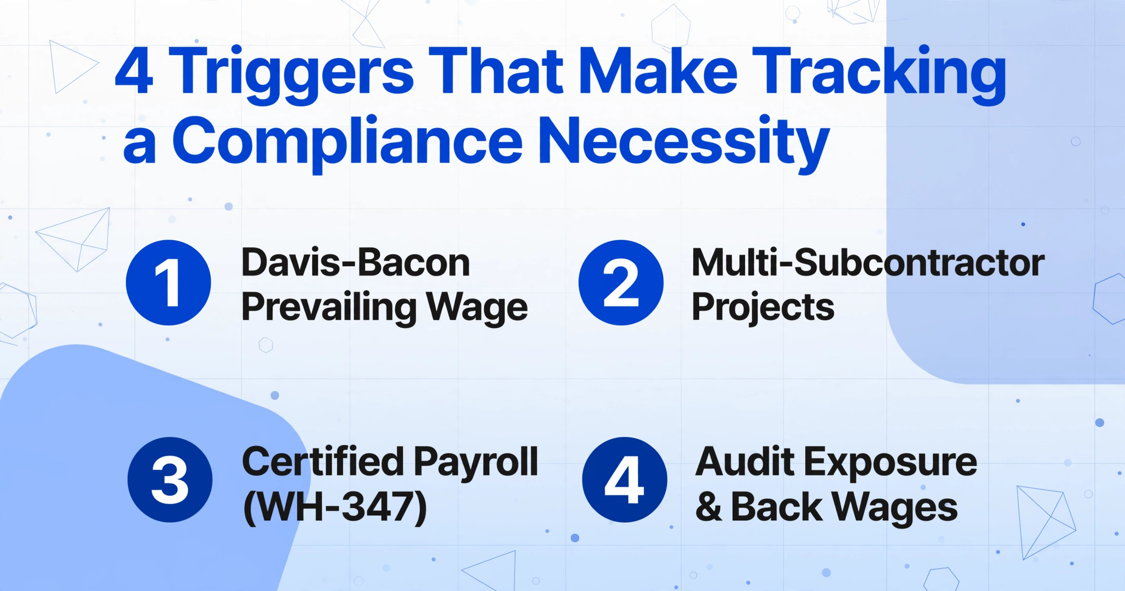 Four compliance triggers list: Davis-Bacon Prevailing Wage, Multi-Subcontractor Projects, Certified Payroll WH-347, Audit Exposure & Back Wages