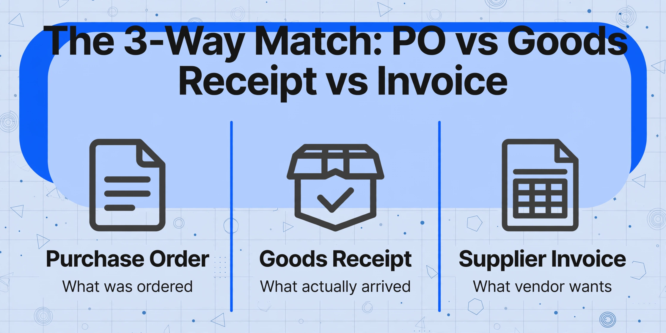 Comparación de tres columnas de orden de compra, recibo de mercancías y factura de proveedor para la conciliación de tres vías