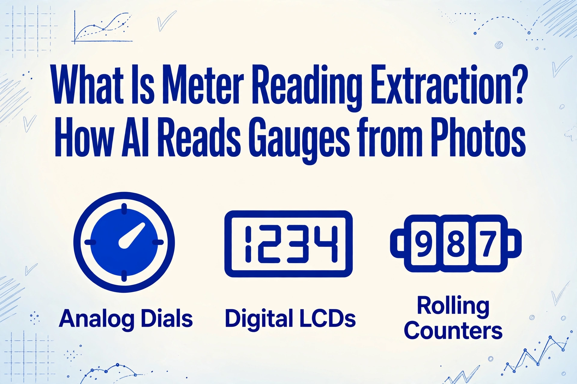 Imagem de capa do blog com o título 'O que é extração de leitura de medidor? Como a IA lê medidores a partir de fotos' em texto azul escuro grande, com três ícones abaixo mostrando dials analógicos, LCDs digitais e contadores de rolagem, em um fundo de gradiente claro com decorações de linhas azuis desenhadas à mão