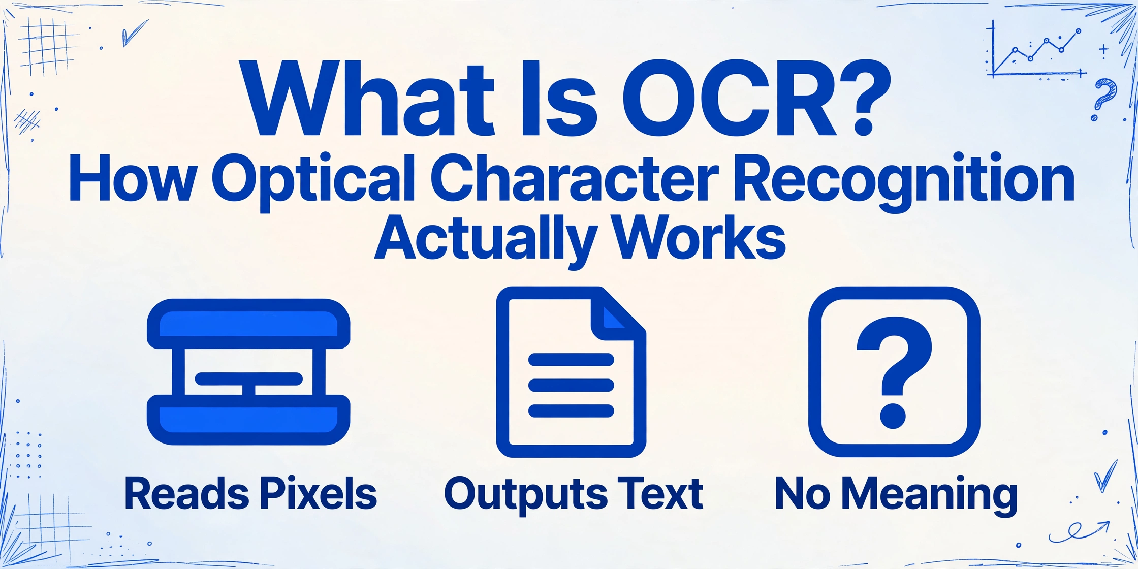Hero image for article 'What Is OCR?' showing title with icons for Reads Pixels, Outputs Text, No Meaning