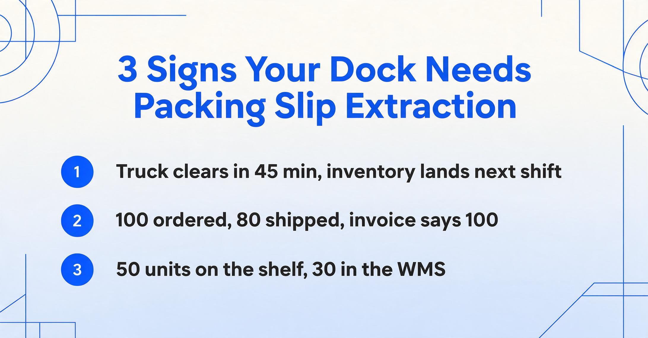 Numbered checklist of three signs a receiving dock needs packing slip extraction: a 45-minute unload with next-shift inventory, 100 ordered versus 80 shipped, and 50 units on the shelf versus 30 in the WMS