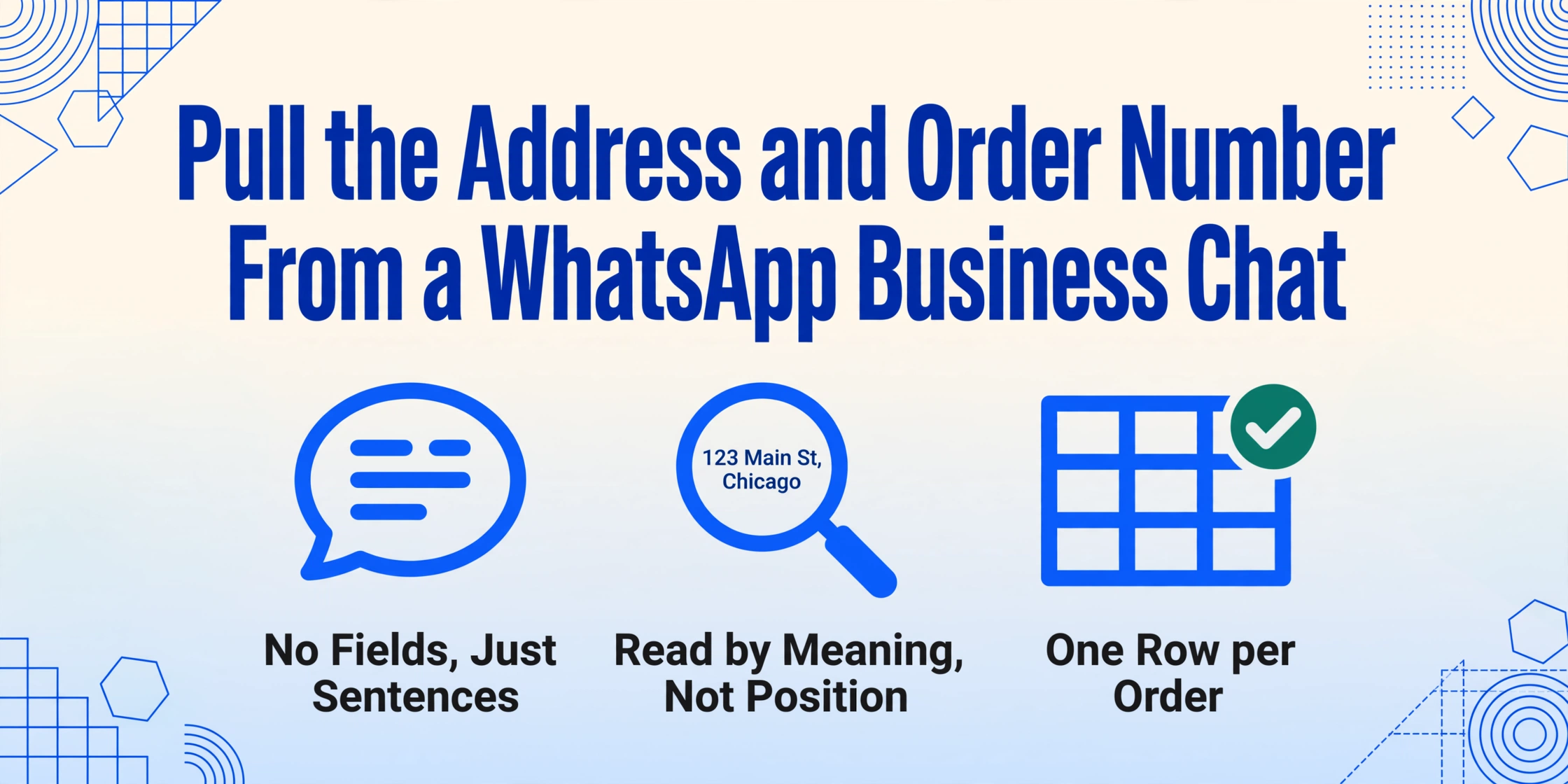 Blog-Heldenbild mit dem Titel 'Adresse und Bestellnummer aus einem WhatsApp Business Chat ziehen' und drei Symbolen darunter: eine Chat-Blase mit der Beschriftung 'Keine Felder, nur Sätze', eine Lupe über einer Adresszeile mit der Beschriftung 'Nach Bedeutung gelesen, nicht nach Position' und eine Tabellenzeile mit einem Häkchen und der Beschriftung 'Eine Zeile pro Bestellung'.